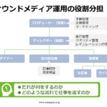 コンテンツ制作チーム