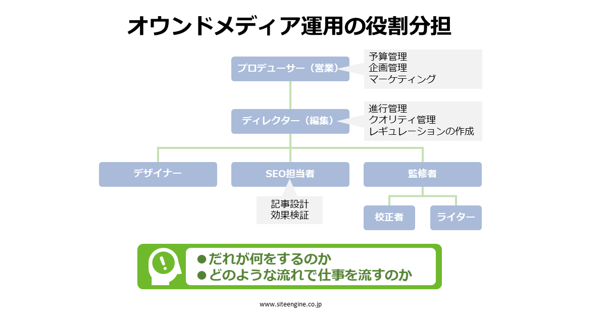 コンテンツ制作チーム