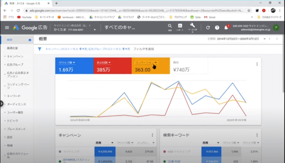 Google広告　キーワードプランナー