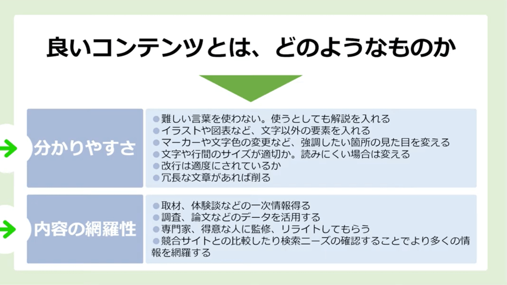 コンテンツ　記事　わかりやすさ　内容の網羅性