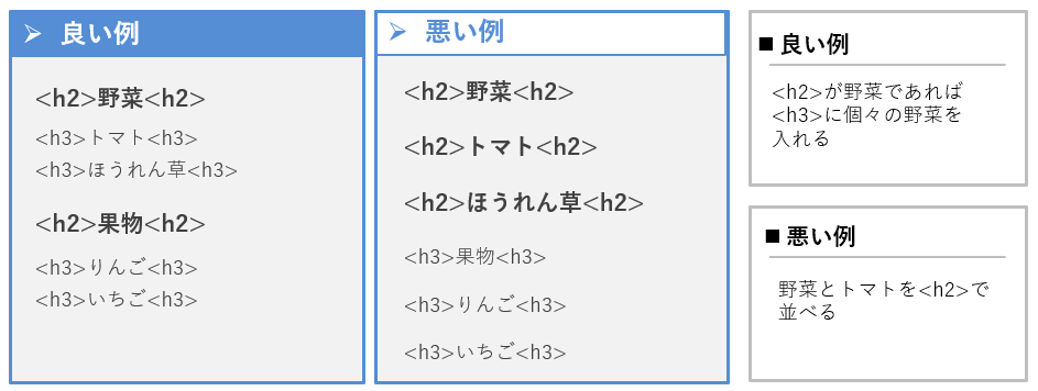 見出しタグの付け方