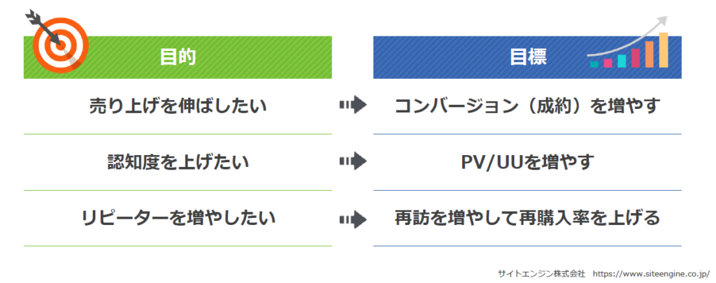 目的と目標（KGI）の例